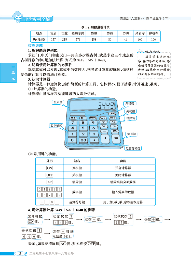 小学教材全解 四年级数学 下 青岛版 六三制 2021春用