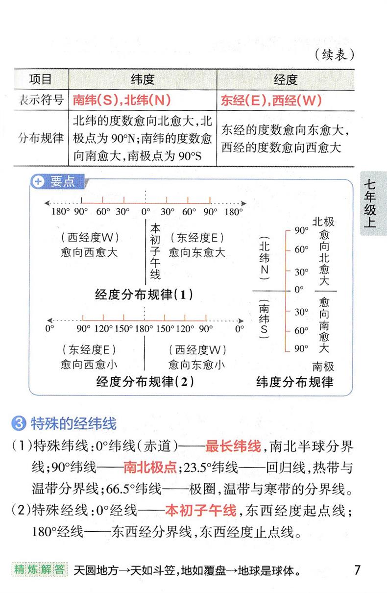 初中地理基础知识天天背pass绿卡图书初中地理人教版课本教材同步地图册背诵归纳书初中知识点小册子口袋书七八年级初一二会考