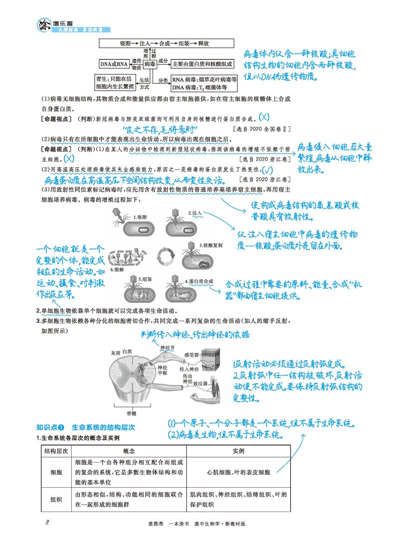 2021版一本涂书高中生物新高考新教材新高考版 高一高二高三高中辅导教辅书 高中生物学霸笔记状元手写笔记 高考一轮二轮复习资料