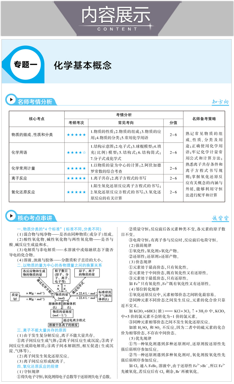 2021版5.3基础题1000题化学高二高三高考全国通用版高中化学综合练习基础练习能力提升精选真题习题专项五年高考三年模拟精讲精练