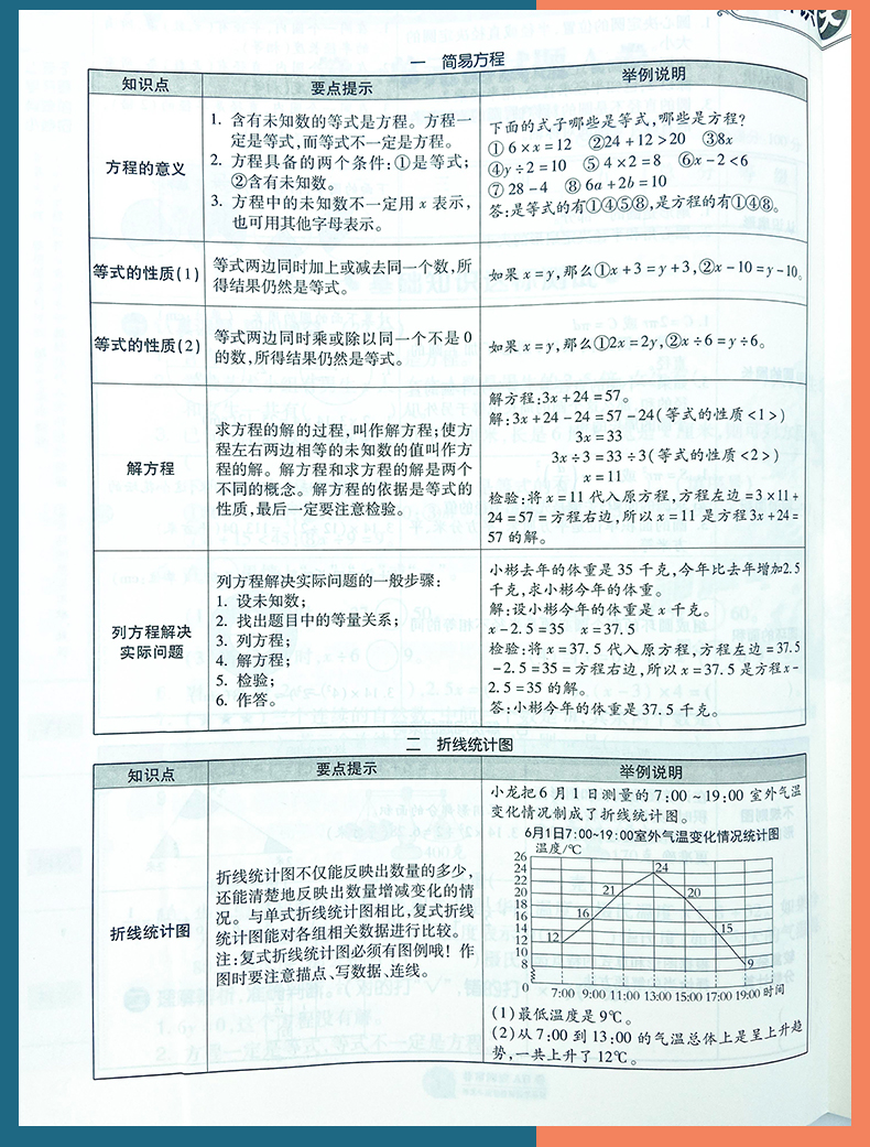 苏教版2021版海淀单元测试AB卷 数学五年级下册苏教版SJ小学5年级数学课本配套试卷ab卷五年级数学试题练习单元卷假期练习题