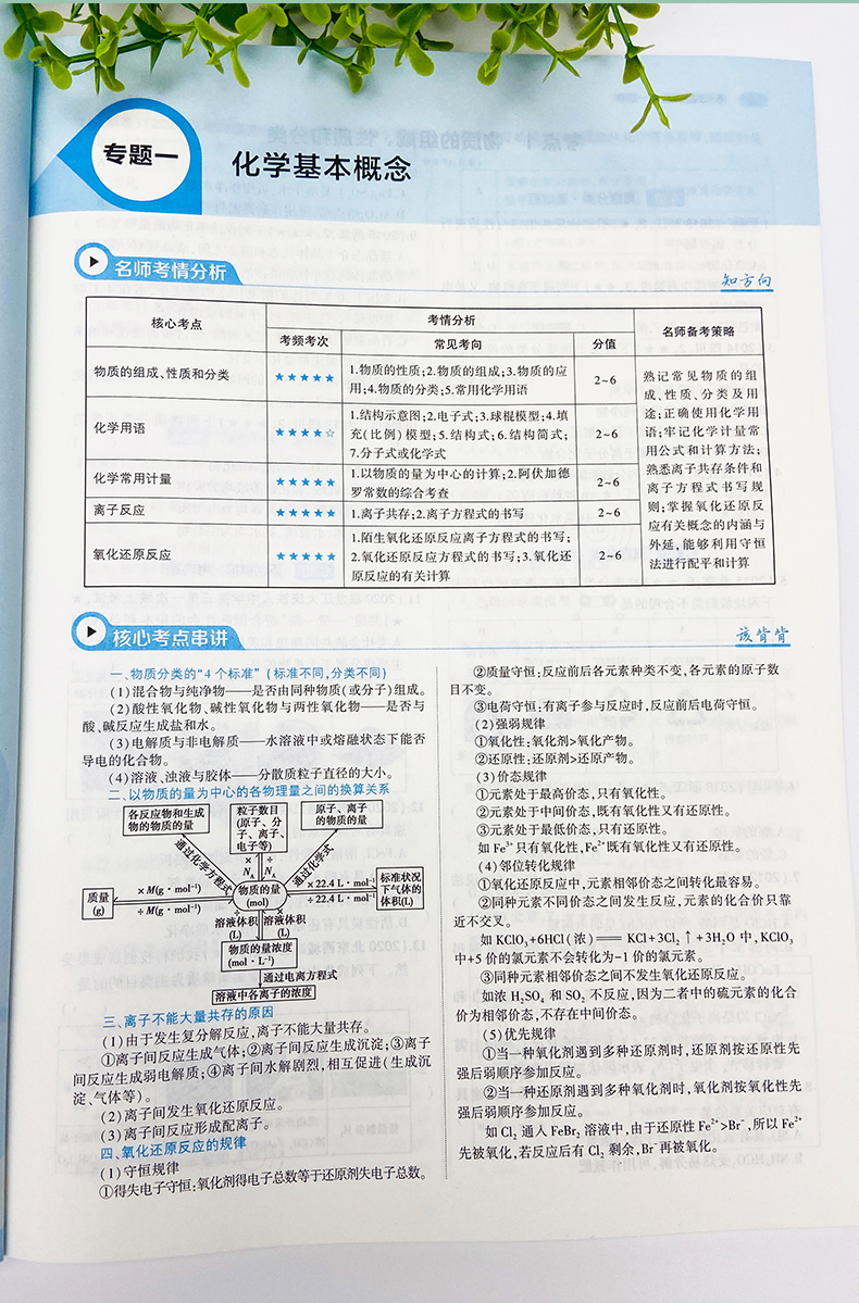 2021版5.3基础题1000题化学高二高三高考全国通用版高中化学综合练习基础练习能力提升精选真题习题专项五年高考三年模拟精讲精练