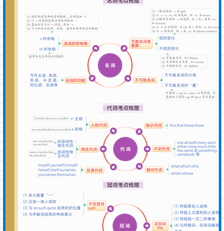 2021版非常海淀单元测试AB卷九年级英语全一册人教版RJ9年级英语试卷神龙牛皮卷一本英语同步的中学教辅试卷初中英语知识点一遍过