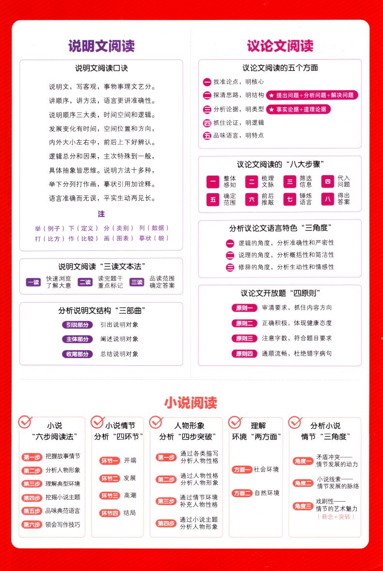 官方正版授权 初中语文阅读组合训练 八年级8年级 上册 江苏专版 2021版 通城学典系列 内含答案与解析及1卡通 初中课时类辅导用书