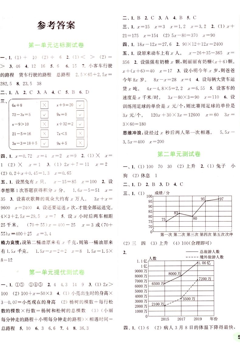2021新版 小学卷典 五年级5年级下册 数学 苏教版SJ 通城学典系列 期中期末测试卷名校真题卷综合模拟卷 浙江教育出版社