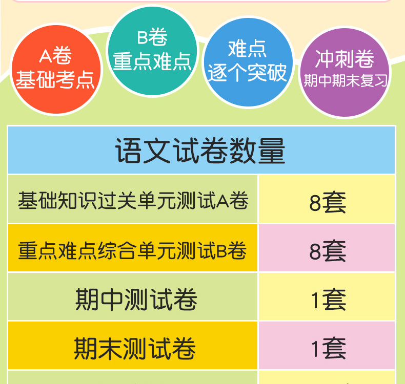 开心教育 2019年秋版一年级上册同步训练语文数学ab卷小学一年级上册试卷测试卷全套人教部编版单元测试期中期末冲刺100