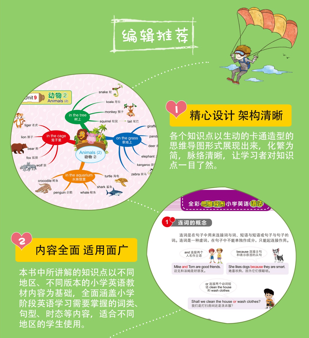 正版全2册】全彩思维导图小学英语语法+是单词 学习技巧书籍快速记忆法记背神器速记词根词缀记忆法初高中单词大全英语词汇的奥秘