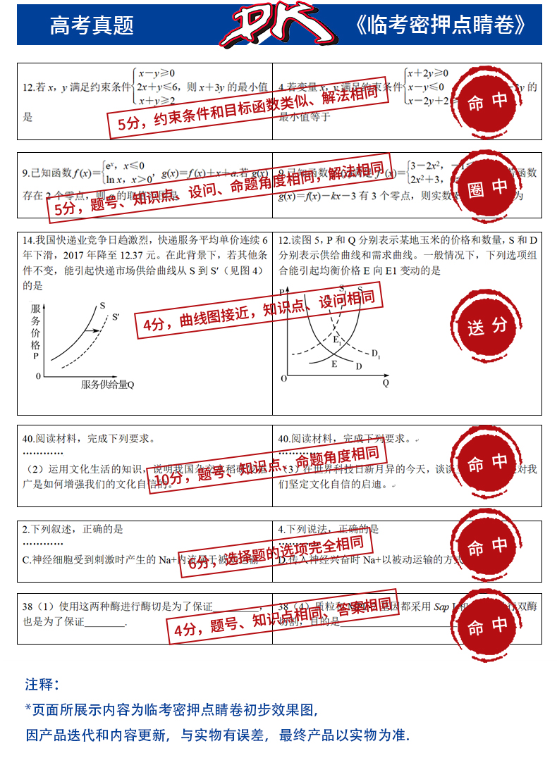 天一全国高考冲刺试卷文科综合高考点睛密卷2021年天一大联考高考临考密押点睛卷 全国123卷适用 2021年高考冲刺阶段提分卷子文科