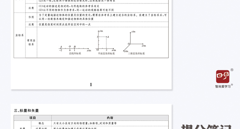 2021高考物理提分笔记 高考物理理科状元学霸笔记高中通用物理教辅书知识清单基础知识点五年高考三年狂做题型考点知识点归纳