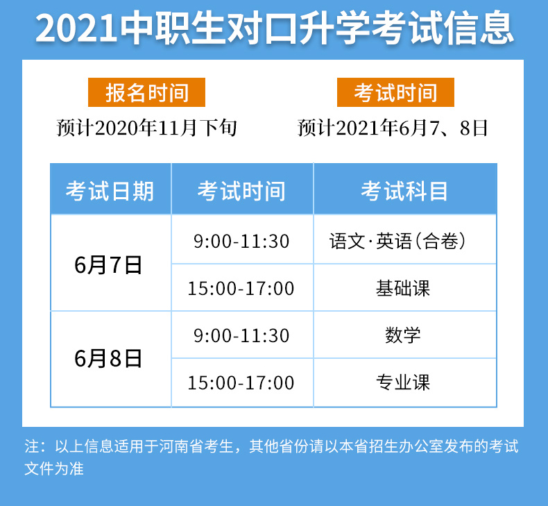 2021年中职生对口升学河南版语文数学英语教材书历年真题模拟试卷职高升大专中职单招高考总复习资料中专考大专高职训练题