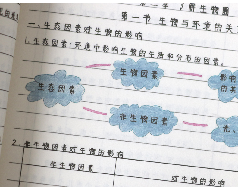 王一川 2019版初中学霸笔记 初中生物学初一初二初三 七八九年级辅导书中学提分笔记 中考复习资料 状元手写笔记生物学