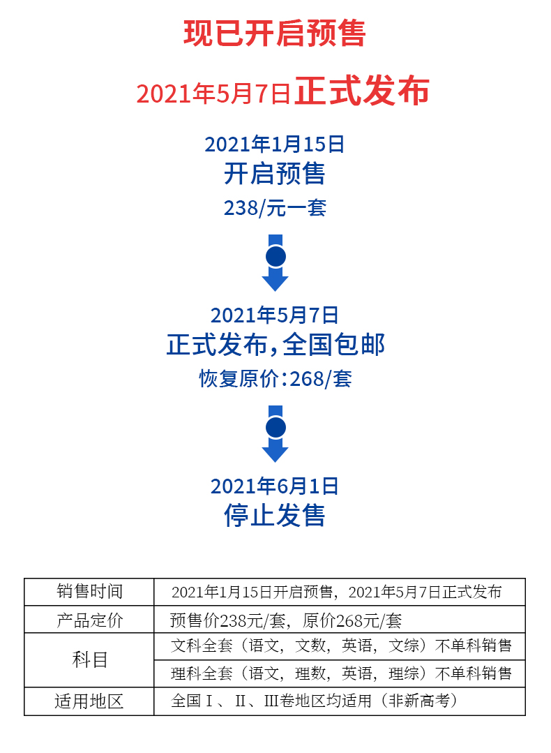 天一全国高考冲刺试卷文科综合高考点睛密卷2021年天一大联考高考临考密押点睛卷 全国123卷适用 2021年高考冲刺阶段提分卷子文科