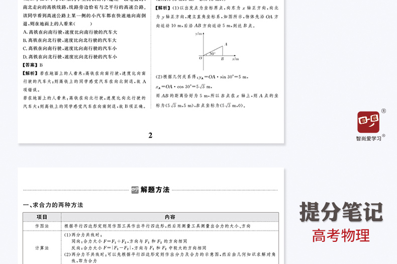 2021高考物理提分笔记 高考物理理科状元学霸笔记高中通用物理教辅书知识清单基础知识点五年高考三年狂做题型考点知识点归纳