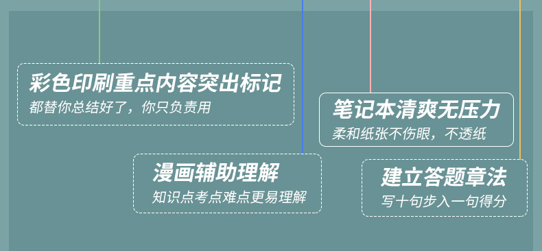 王一川 2019版初中学霸笔记 初中生物学初一初二初三 七八九年级辅导书中学提分笔记 中考复习资料 状元手写笔记生物学