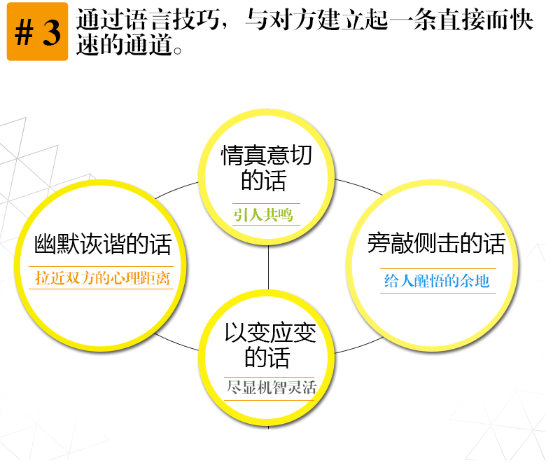 热门10册 所谓情商高就是会说话别输在不会表达上说话心理学跟任何人都聊得来人际交往提高情商聊天术的全套书籍 畅销书排行榜