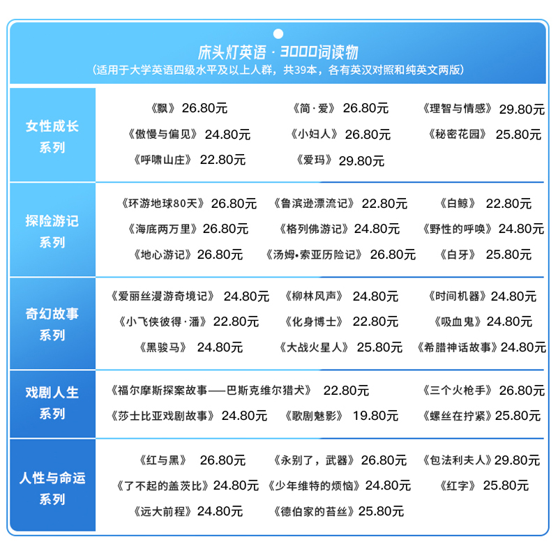 下单任选一本娄老师推荐床头灯英语3000词学习读本飘简爱秘密花园呼啸山庄呼啸山庄柳林风声野性的呼唤红与黑了不起的盖茨比等