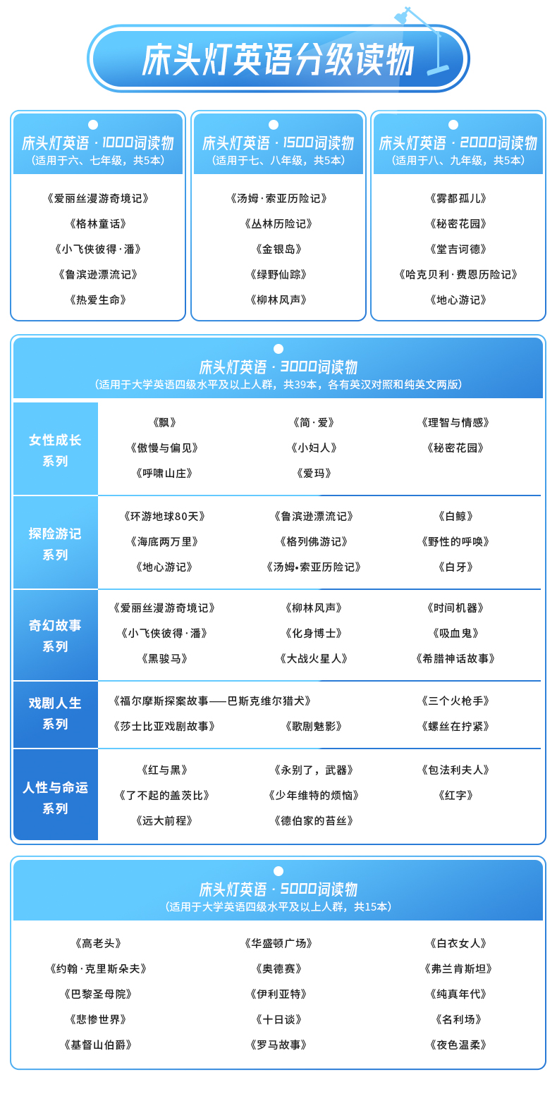 床头灯读物5000词英汉系列 高老头+十日谈 心灵鸡汤中英对照双语英语读物入门课外自学