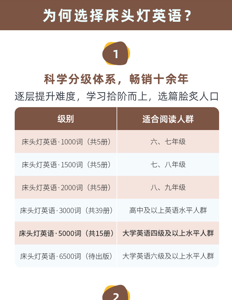 床头灯读物5000词英汉系列 白衣女人心灵鸡汤中英对照双语英语读物入门课外自学可搭巴黎圣母院 小妇人