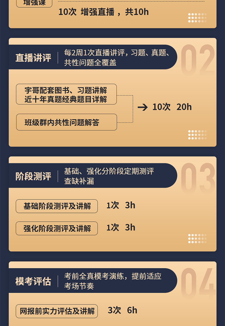 12期免息官方正版2022年考研数学张宇英语刘晓艳政治王吉专属VIP课程弟子班一对一专属服务