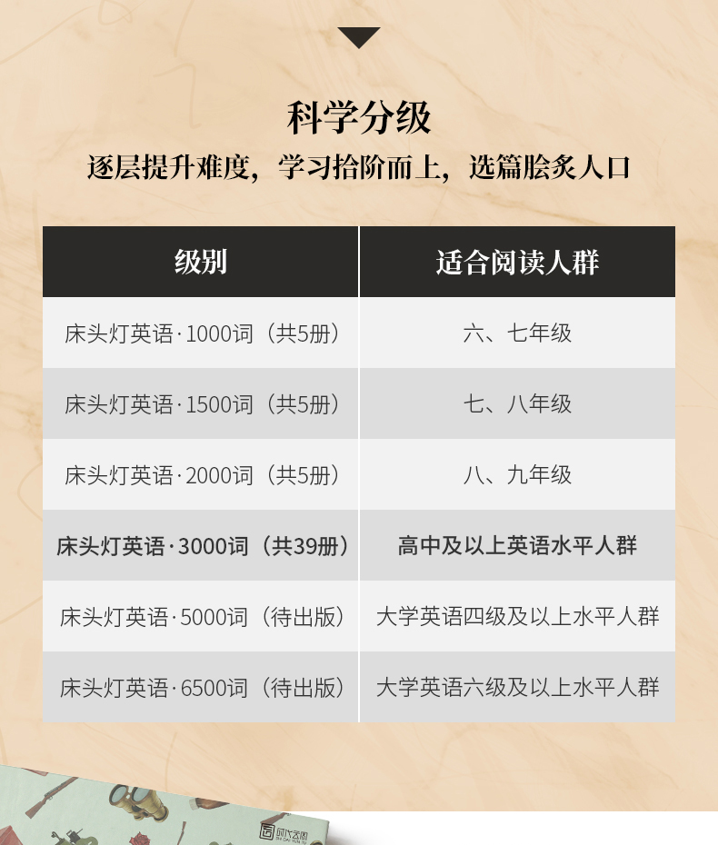 正版含音频床头灯系列英语读本3000词读物 永别了，武器 欧内斯特·海明威英汉对照外国文学小说作品选高中生课外阅读书籍云图