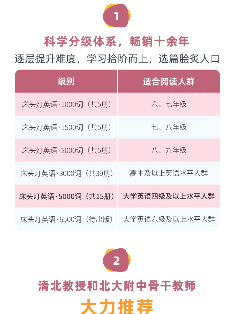 床头灯读物5000词英汉系列 纯真年代 心灵鸡汤中英对照双语英语读物入门课外自学可搭基督山伯爵  高老头