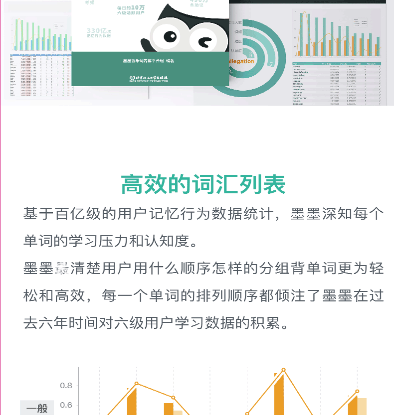 2021六级考试墨墨背单词六级英语词汇深度记忆宝典 六级词汇墨墨背单词APP可搭真题试卷6级词汇乱序版