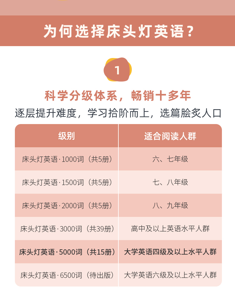 世界名著：三个火枪手外国文学小说 床头灯英语5000词系列 大仲马著删减版可搭基督山伯爵 巴黎圣母院双语读物文学畅销书