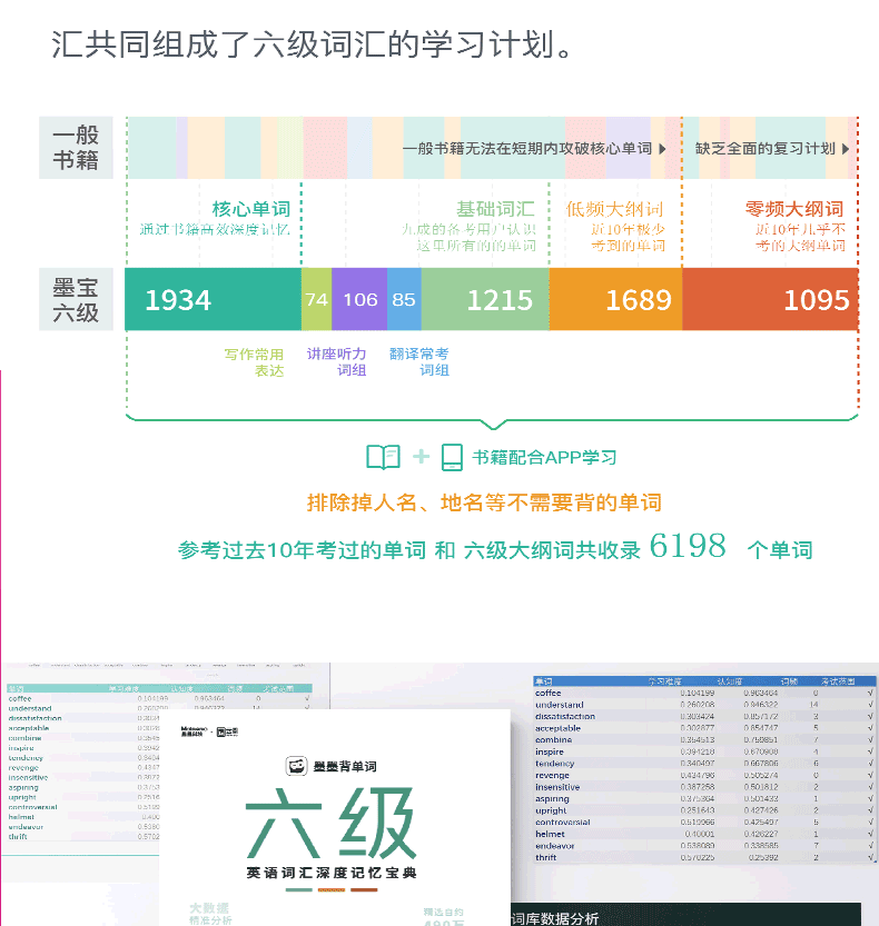 2021六级考试墨墨背单词六级英语词汇深度记忆宝典 六级词汇墨墨背单词APP可搭真题试卷6级词汇乱序版