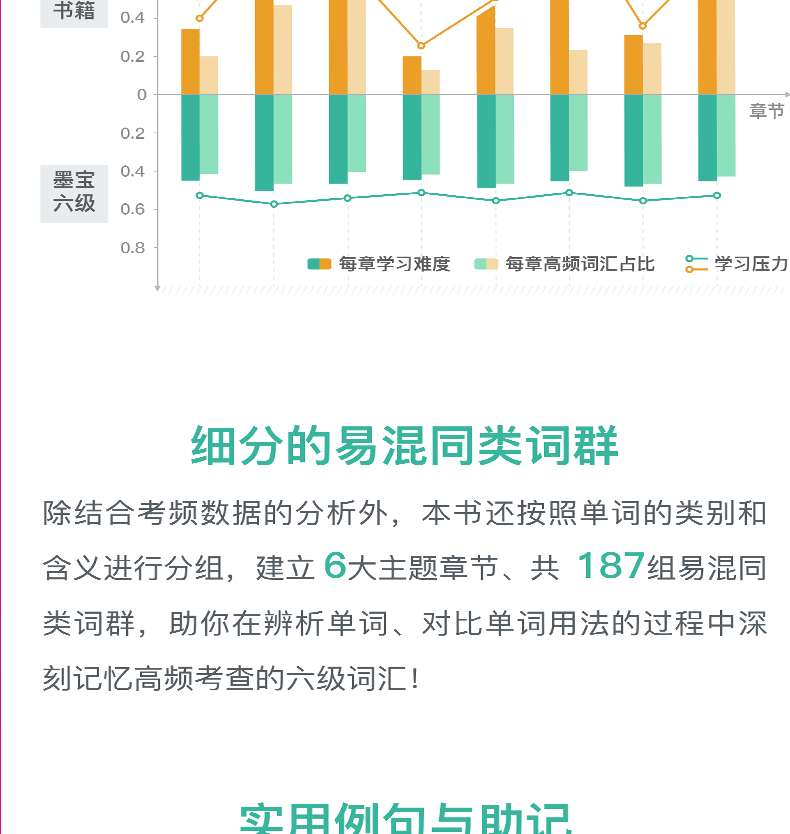 2021六级考试墨墨背单词六级英语词汇深度记忆宝典 六级词汇墨墨背单词APP可搭真题试卷6级词汇乱序版