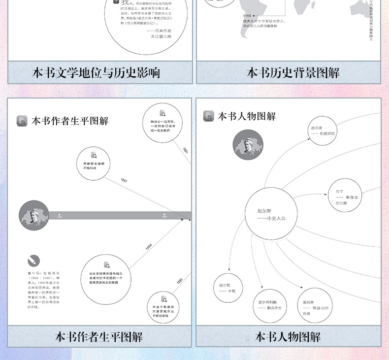 尼尔斯骑鹅旅行记 正版小学生一二三四五六年级必读适合1-3-6年级必读尼尔斯骑鹅历险记课外阅读书籍畅销书