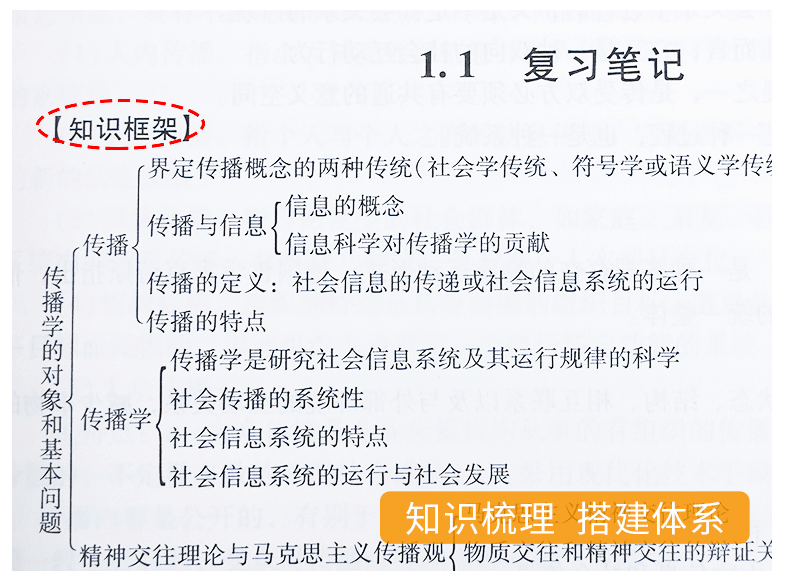 全4本 2022新闻与传播考研辅导 334专业综合能力+440专业基础 郭庆光传播学教程+李良荣新闻学概论第七版教材+笔记和考研真题详解