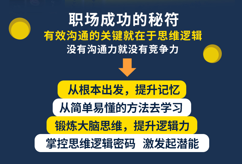 本本好书最强大脑系列 超级记忆术+思维风暴+最强大到+逆转思维+思维解码-思维导图逻辑思维训练记忆方法系列工具书籍畅销书排行榜