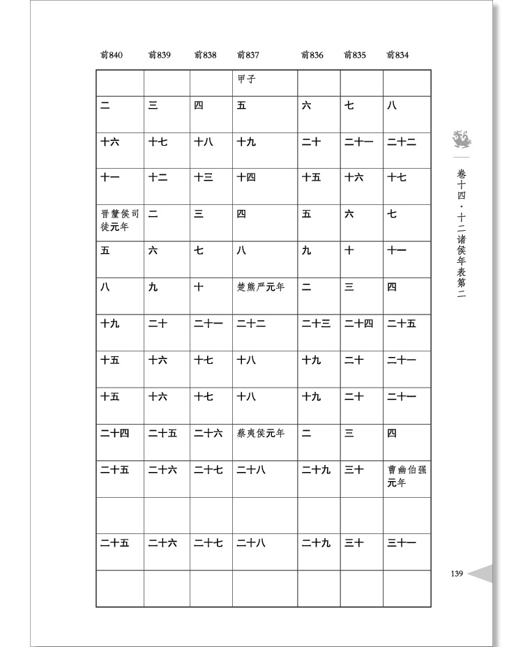 史记全册 汇评精注史记 正版书籍 司马迁原版文白对照全套4册 名家点评全书注释 全本无删减 中国通史历史故事书籍原版