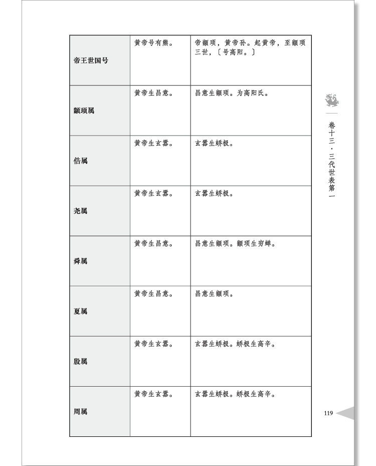 史记全册 汇评精注史记 正版书籍 司马迁原版文白对照全套4册 名家点评全书注释 全本无删减 中国通史历史故事书籍原版