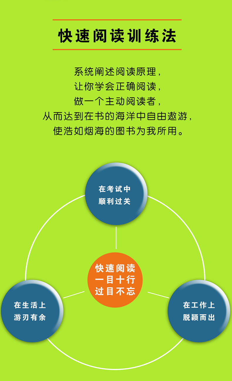 快速阅读训练法 从不看书到一年300本书 青少年课外阅读记忆力训练大脑逻辑思维技巧初