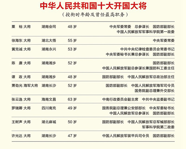 精装2本 十大大将书籍中国军事人物传记历史名人故事开国大将粟裕陈赓黄克诚许光达王树声张云逸罗瑞卿萧劲光谭政徐海东传记书籍