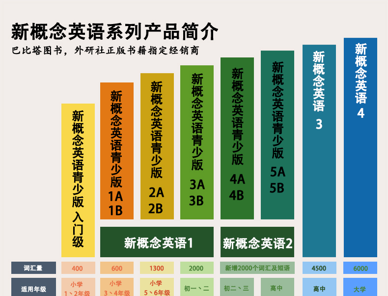 朗文外研社 新概念英语青少版2A 全套