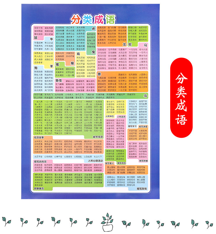 全14张小学教辅挂图3-6-12岁声母拼音字母故事成语乘法口诀表
