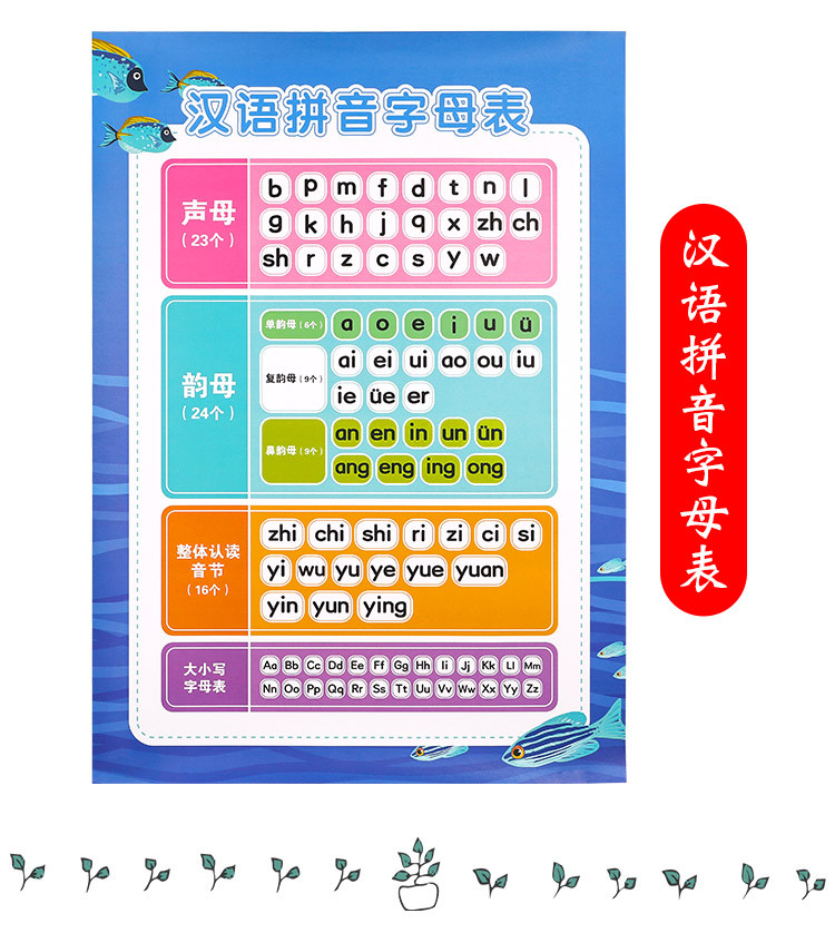 全14张小学教辅挂图3-6-12岁声母拼音字母故事成语乘法口诀表