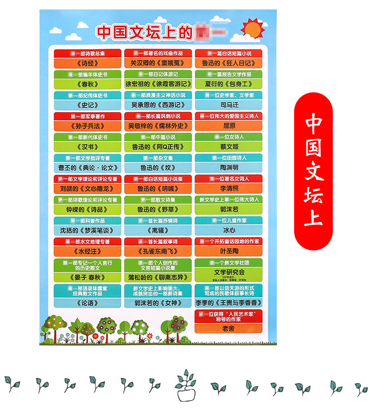 全14张小学教辅挂图3-6-12岁声母拼音字母故事成语乘法口诀表