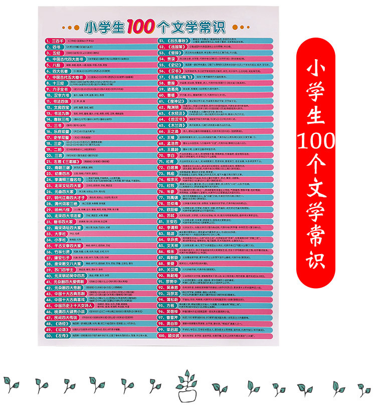 全14张小学教辅挂图3-6-12岁声母拼音字母故事成语乘法口诀表