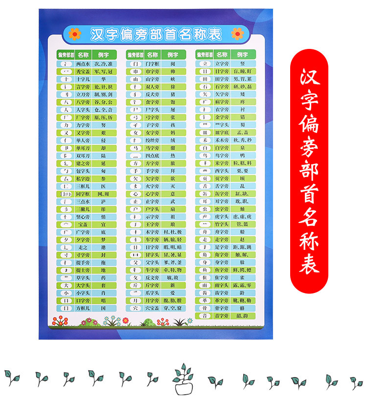 全14张小学教辅挂图3-6-12岁声母拼音字母故事成语乘法口诀表