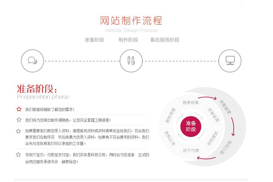 高端网站建设流程
