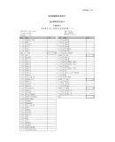 制片101：影视项目管理和统筹入门（第2版） [加] 德博拉·S.帕茨  著，李智 译 天津人民出版社