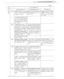 植物与昆虫的相互作用 方荣祥，王琛柱，娄永根 编 9787030740113 科学出版社