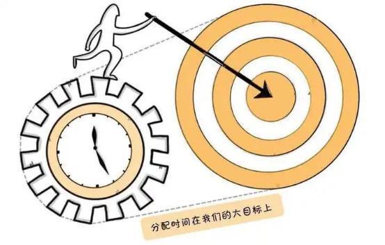 《时间管理7堂课》：时间管理的本质，在于目标管理