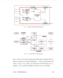 汽车电子功能安全实战应用 赵鑫，李明勋 著 同济大学出版社