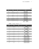 国际标准舞·拉丁舞规范教程 陈淑民，史傲 编 文化艺术出版社