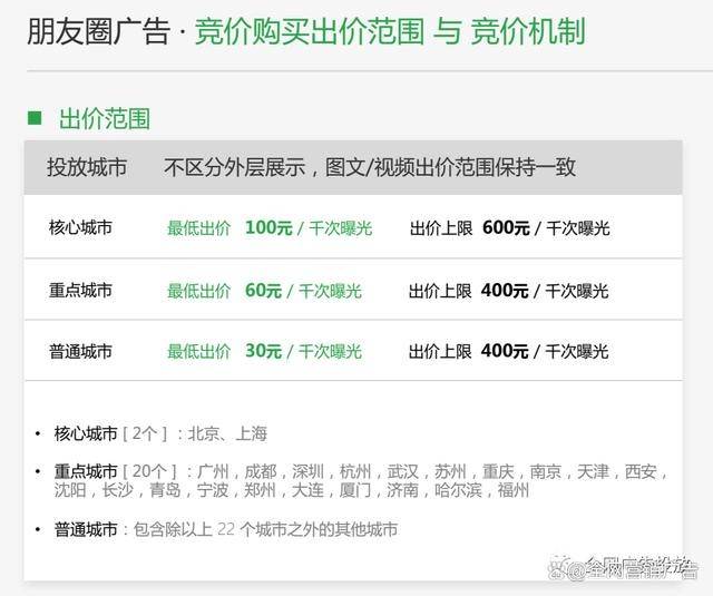 朋友圈广告价格，微信朋友圈广告怎么投放收费？