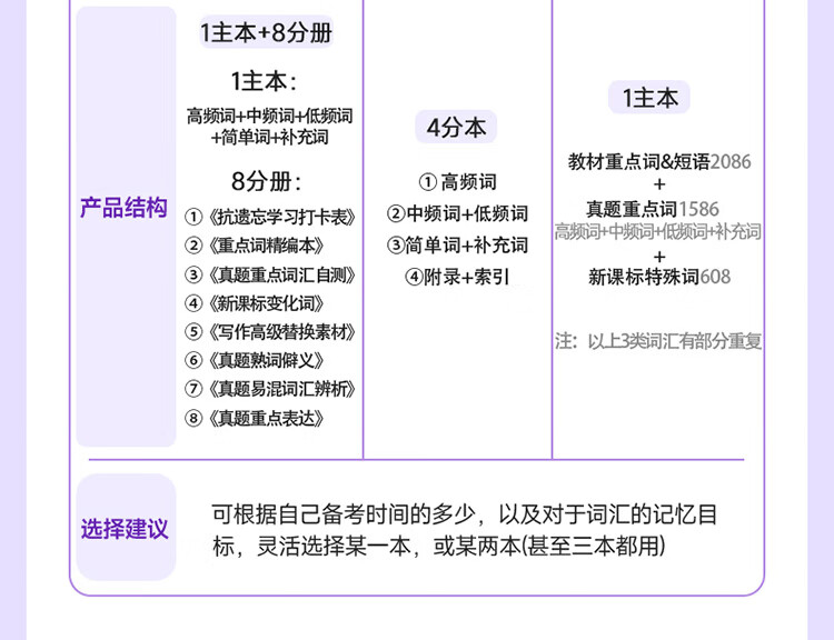 中考词汇闪过 中考英语命题研究组 著  世界图书出版西安有限公司